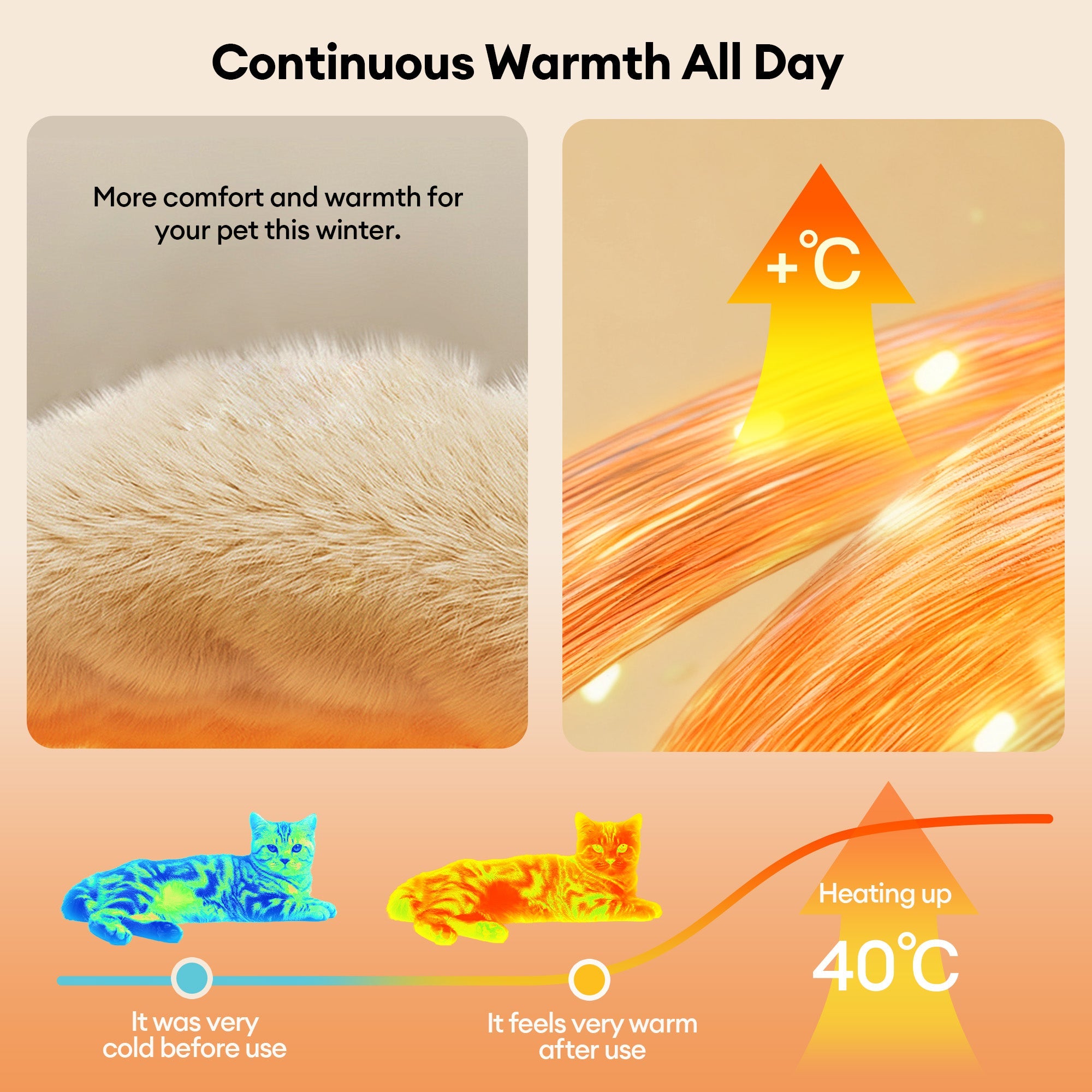 Cosy Plush Warm Washable and Portable Pet Mat - ThermoPad