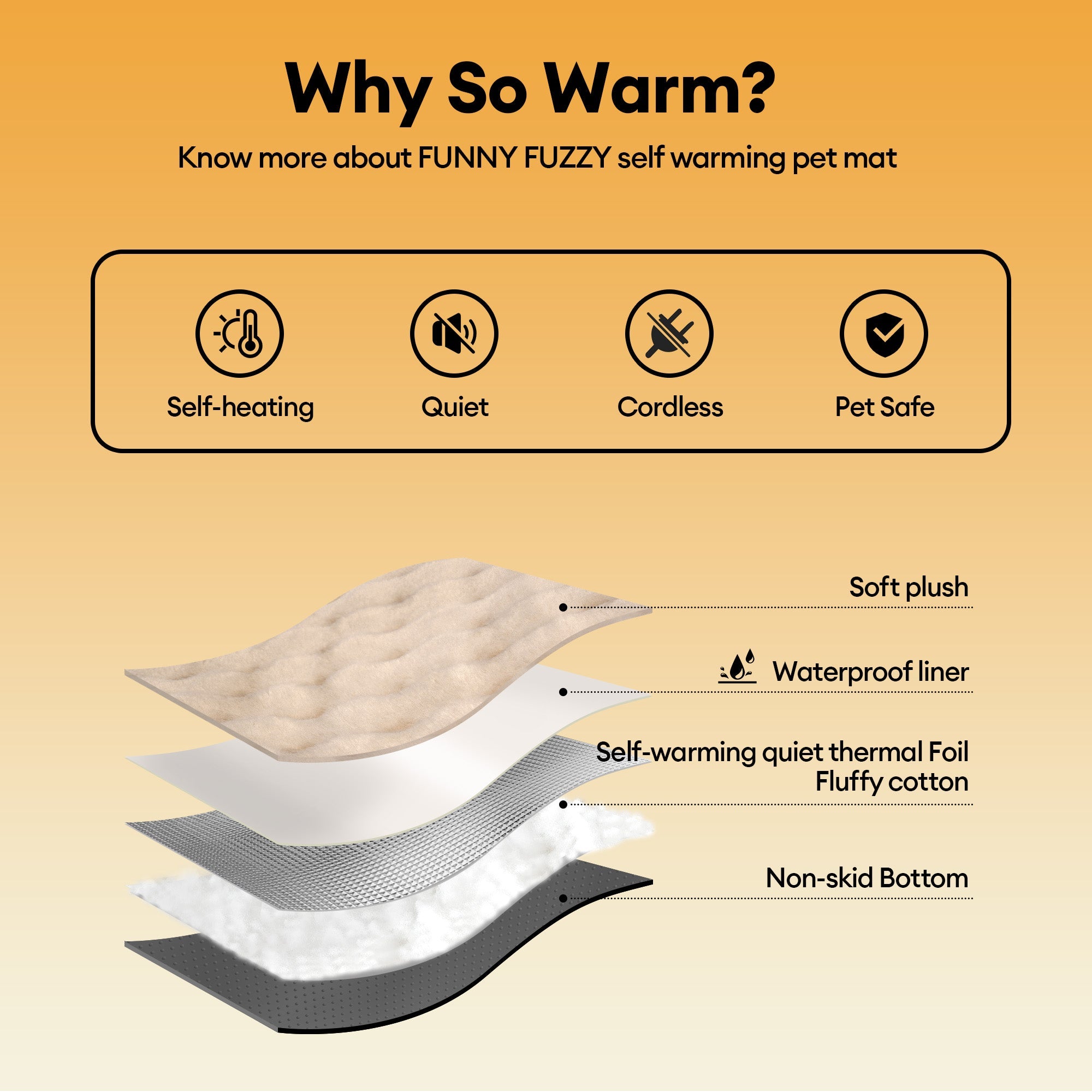 Cosy Plush Warm Washable and Portable Pet Mat - ThermoPad