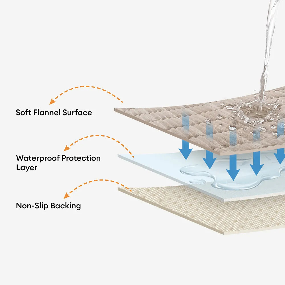 Waterproof One-Piece Cozy Flannel Sofa Protection Non-Slip Couch Cover & Office Chair Protector