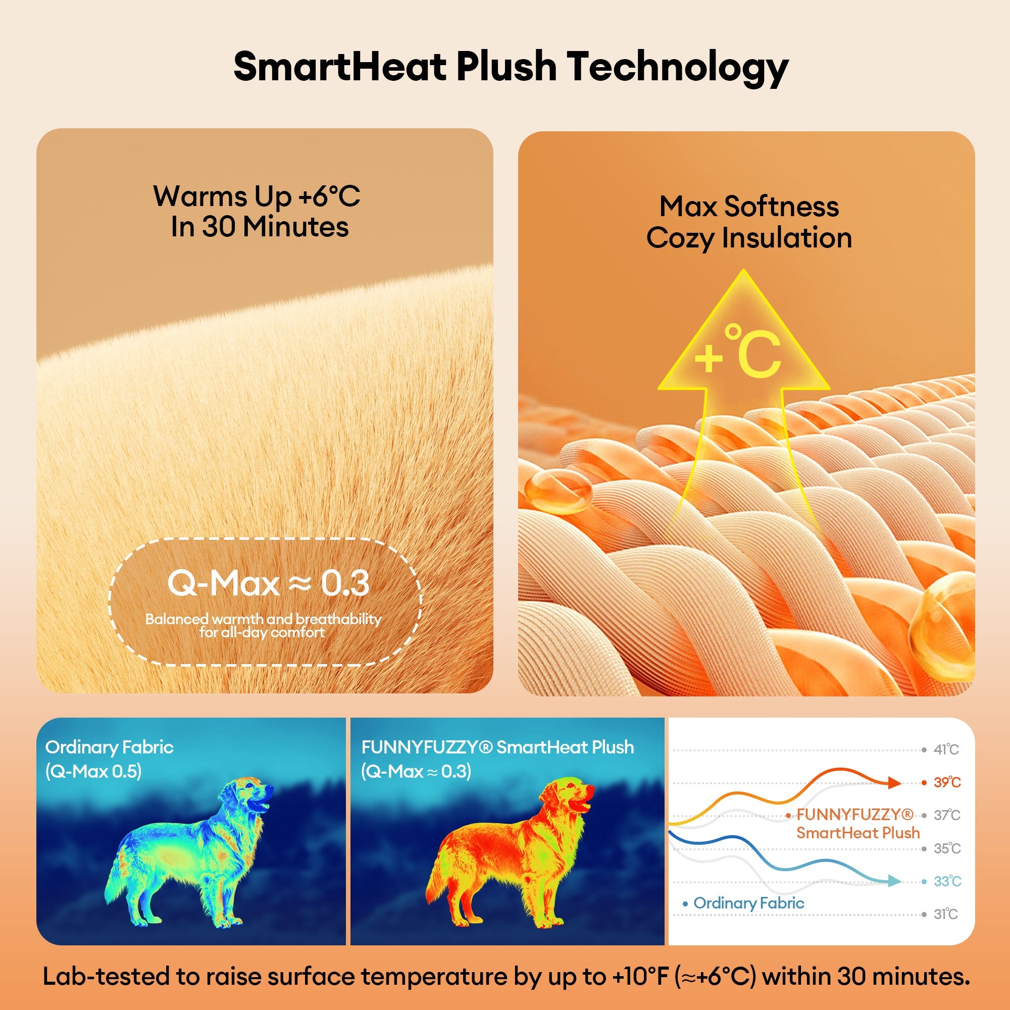 Warm Plush & Faux Leather Wraparound Orthopaedic Dog Bolster Bed