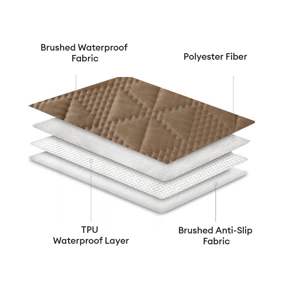 Waterproof Non-Slip Geometric Embossed Multi-Purpose Pet Mat Mattress Protector