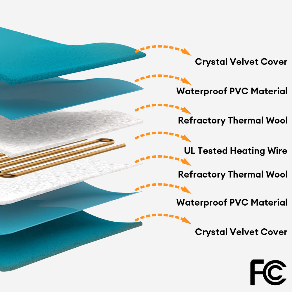 Waterproof＆Chew proof Electrical Pet Heated Pad - Safe Warmth